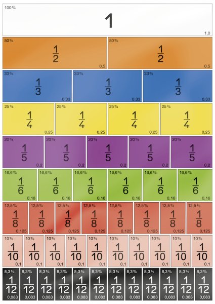 Set Bruchrechen-Streifen, linear, aus Pappe, 510-tlg.